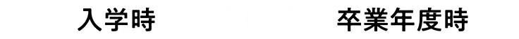 入学時or卒業年度時
